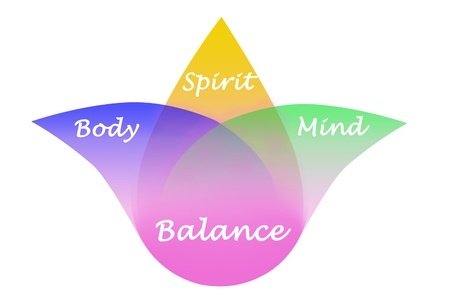 Mind Body Balance
