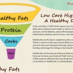 Low Carb High Fat Healthy Diet